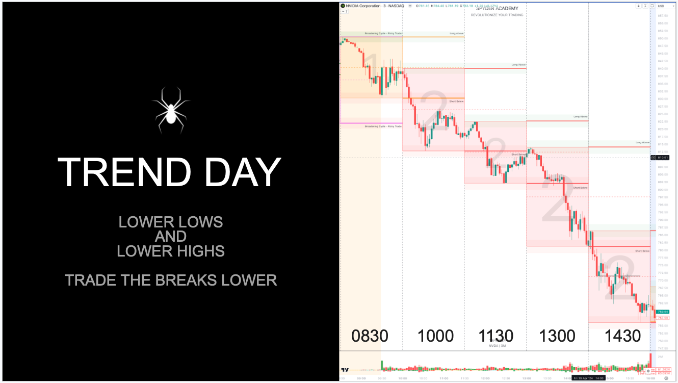 Bearish Continuation