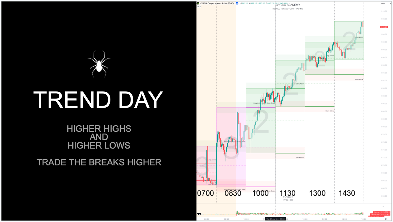 Bullish Continuation