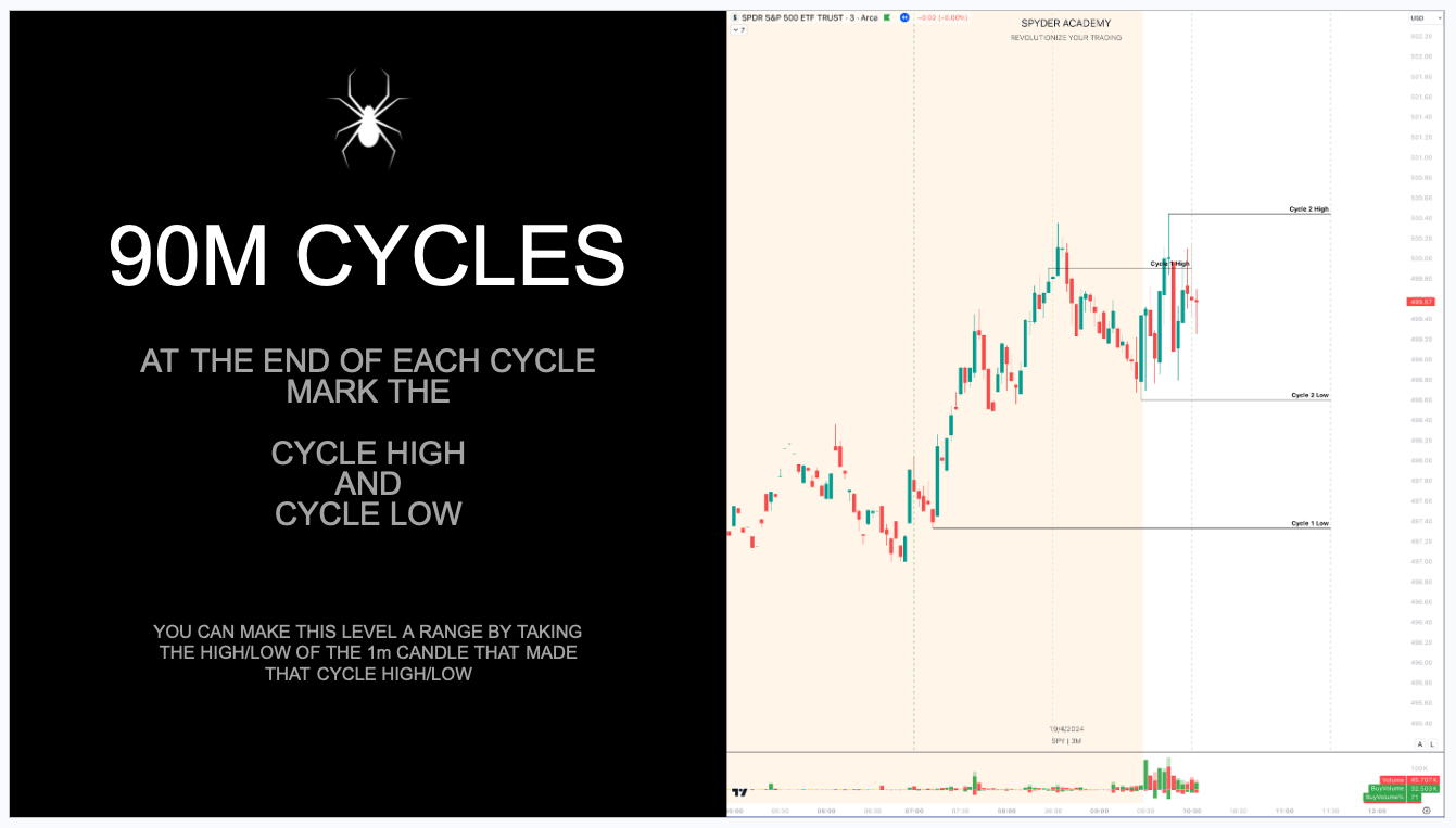 Marking 90m Cycles